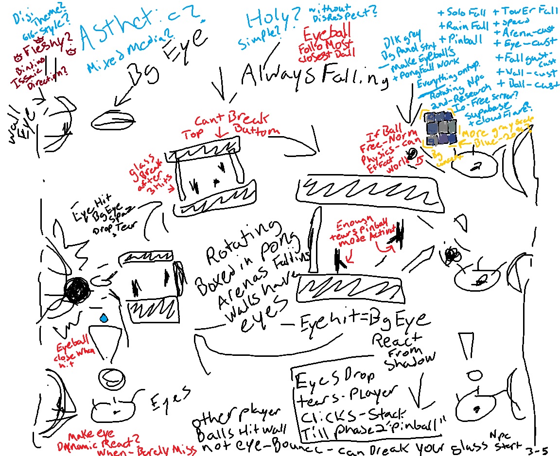 Hand-drawn concept sketch: falling pong arenas with glass sides, eyes in the walls, tears and a pinball upgrade